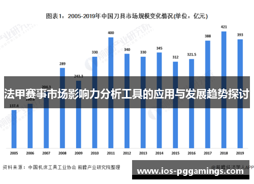 法甲赛事市场影响力分析工具的应用与发展趋势探讨