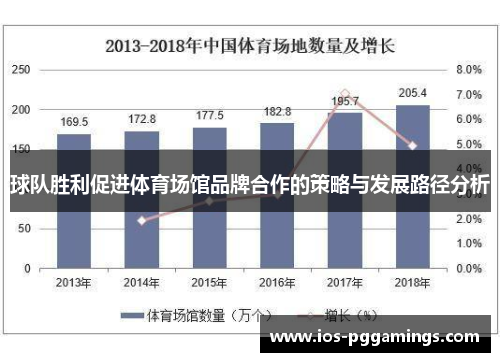 球队胜利促进体育场馆品牌合作的策略与发展路径分析