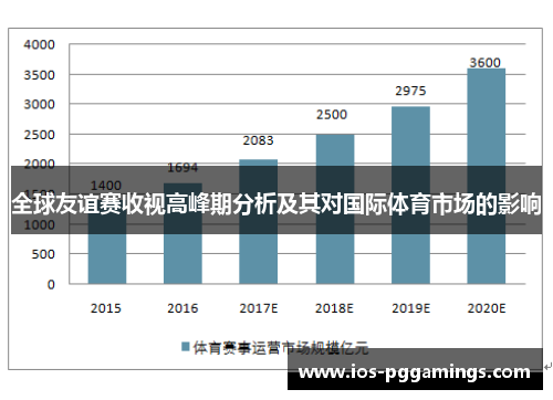 全球友谊赛收视高峰期分析及其对国际体育市场的影响