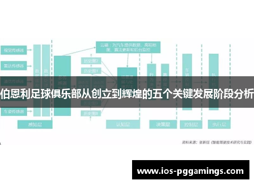 伯恩利足球俱乐部从创立到辉煌的五个关键发展阶段分析