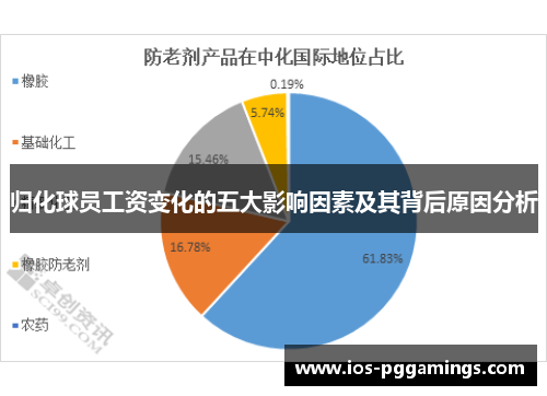 归化球员工资变化的五大影响因素及其背后原因分析