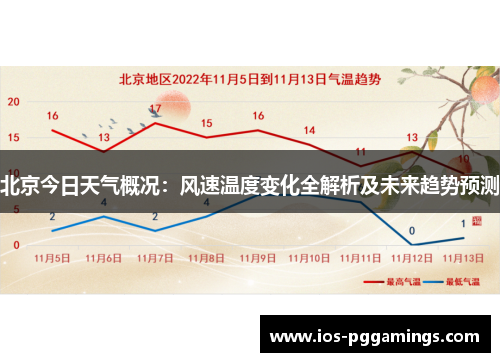 北京今日天气概况：风速温度变化全解析及未来趋势预测