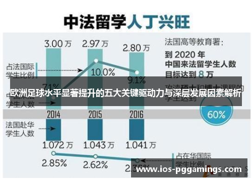 欧洲足球水平显著提升的五大关键驱动力与深层发展因素解析