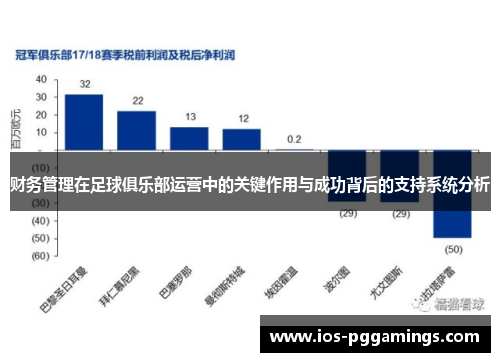 财务管理在足球俱乐部运营中的关键作用与成功背后的支持系统分析