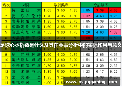 足球心水指数是什么及其在赛事分析中的实际作用与意义 足球心水指数是什么及其在赛事分析中的实际作用与意义