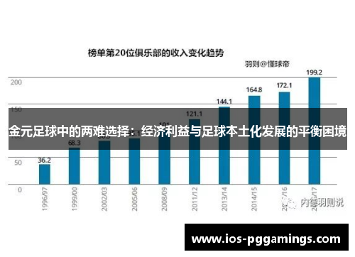 金元足球中的两难选择：经济利益与足球本土化发展的平衡困境
