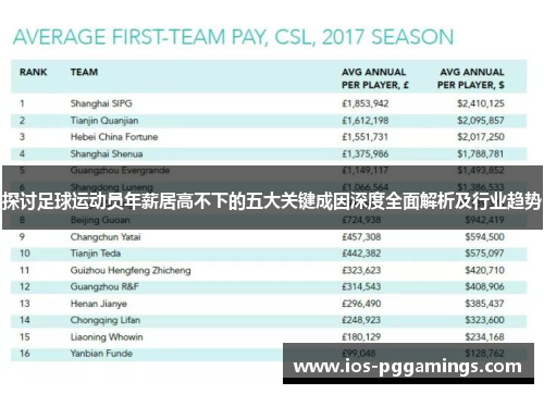 探讨足球运动员年薪居高不下的五大关键成因深度全面解析及行业趋势 探讨足球运动员年薪居高不下的五大关键成因深度全面解析及行业趋势