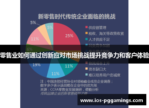 零售业如何通过创新应对市场挑战提升竞争力和客户体验 零售业如何通过创新应对市场挑战提升竞争力和客户体验