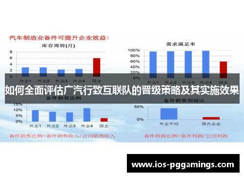 如何全面评估广汽行致互联队的晋级策略及其实施效果 如何全面评估广汽行致互联队的晋级策略及其实施效果