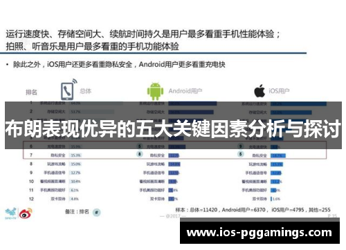 布朗表现优异的五大关键因素分析与探讨