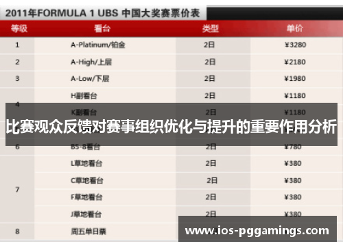 比赛观众反馈对赛事组织优化与提升的重要作用分析