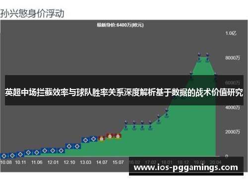 英超中场拦截效率与球队胜率关系深度解析基于数据的战术价值研究