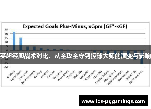 英超经典战术对比：从全攻全守到控球大师的演变与影响