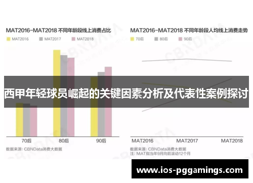 西甲年轻球员崛起的关键因素分析及代表性案例探讨