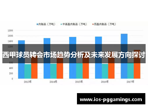 西甲球员转会市场趋势分析及未来发展方向探讨 西甲球员转会市场趋势分析及未来发展方向探讨