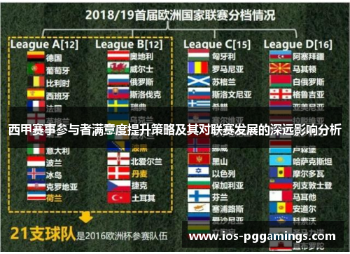 西甲赛事参与者满意度提升策略及其对联赛发展的深远影响分析